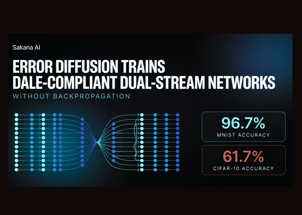 Dale-Proof AI Learns Perfect MNIST, Near-CIFAR-10 Vision—No Backpropagation Needed Sakana AI's Error Diffusion Trains Dale-Compliant Dual-Stream Networks, Reaching 96.7% MNIST and 61.7% CIFAR-10 Without Backpropagation