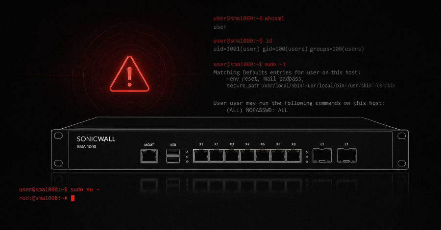 SonicWall’s Hidden Zero-Days: How Hackers Stole Root Access Before the Patch SonicWall SMA Zero-Days Exploited Before Disclosure to Gain Root Access