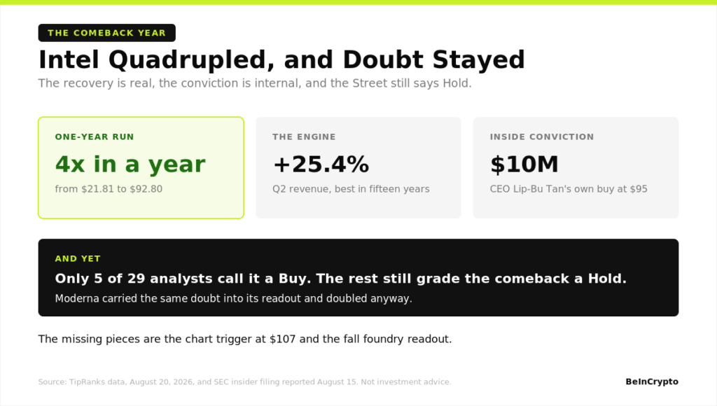 3 US Stocks Igniting a 177% Moderna-Style Explosion Intel Quadrupled, and Doubt Stayed