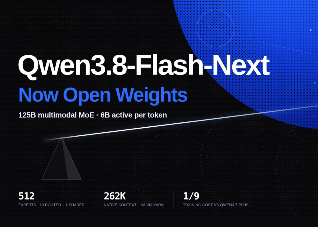Qwen3.8-Flash-Next Debuts: Alibaba’s 125B Multimodal MoE Hints at the Qwen4 Revolution Alibaba's Qwen Team Releases Qwen3.8-Flash-Next: A 125B Multimodal MoE With 6B Active Parameters Previewing the Qwen4 Architecture