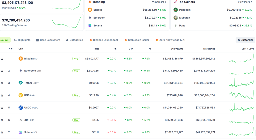Crypto Market Explodes Wednesday