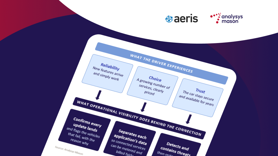 The Invisible Engine: How Operational Visibility Powers Tomorrow’s Connected Car Revolution How operational visibility drives the connected car experience