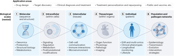Architecting Sentient Code: The Blueprint for Evolving AI Life How to build an AI-driven digital organism