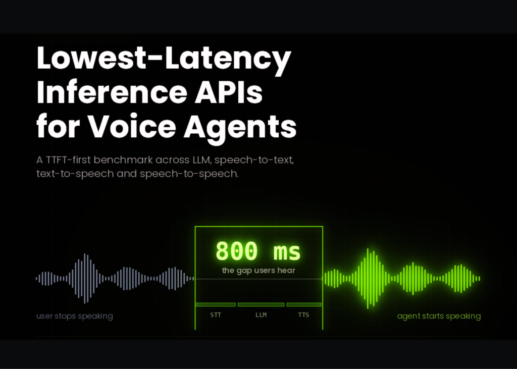 Beating the Clock: A TTFT-First Benchmark of Low-Latency Inference APIs for Voice and Realtime Agents Lowest-Latency Inference APIs for Voice and Realtime Agents: A Time to First Token TTFT-First Benchmark
