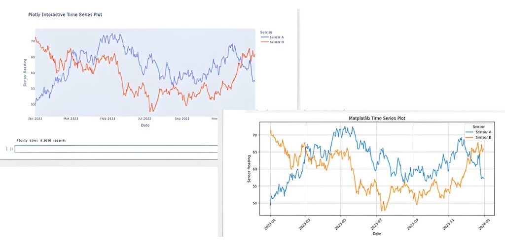 Python Charts Showdown: Matplotlib vs Plotly – Your Ultimate Visualization Decision Matplotlib vs Plotly: Which Python Chart Tool Should You Choose?