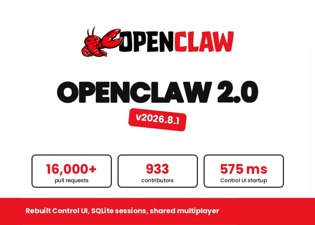 OpenClaw 2.0 Is Here: Guided Setup, Sub-Second UI, and Built-In Trust Boundaries Per Gateway — All You Need to Know OpenClaw Releases OpenClaw 2.0: Guided Model Setup, 575 ms Control UI Startup, and One Trust Boundary Per Gateway