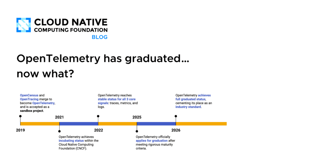 OpenTelemetry has graduated… now what?