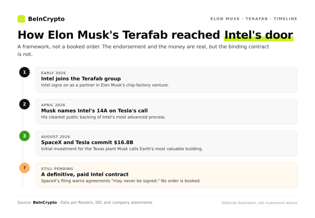 Terafab Timeline From Announcement to Texas