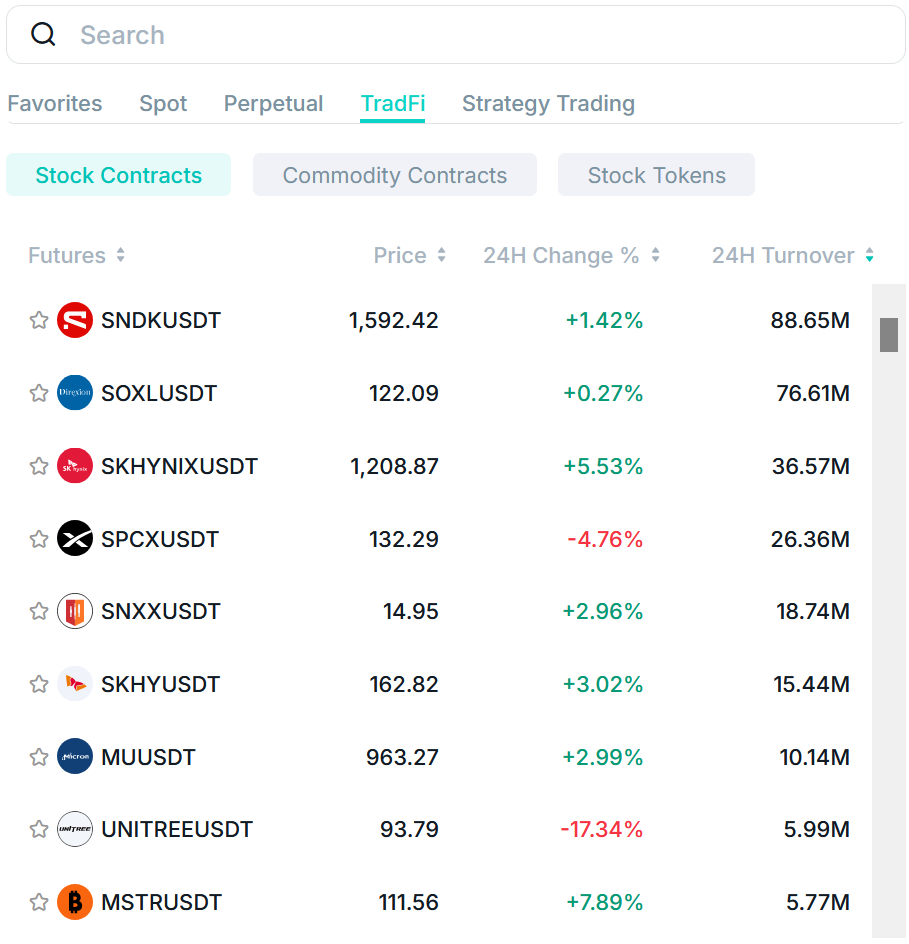 Zoomex Unites Crypto and TradFi Through Dynamic Stock and Commodity Contract Offerings Zoomex Bridges Crypto and TradFi with Stock and Commodity Contracts