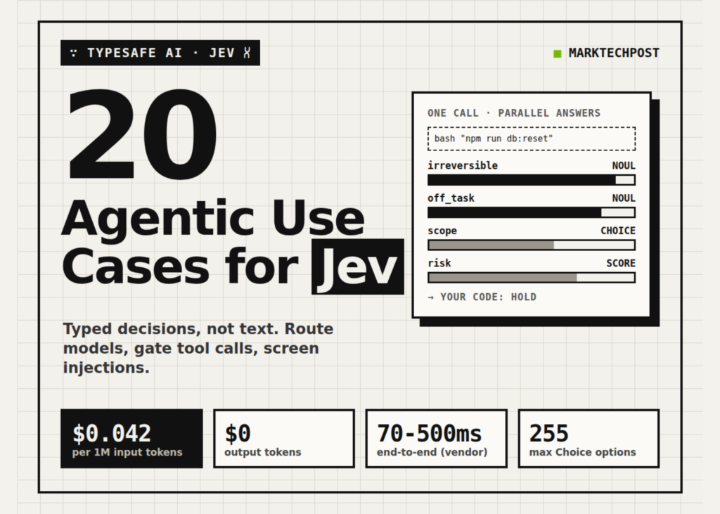 From Vision to Execution: 20 Agentic Breakthroughs with TypeSafe AI’s Jev 20 Agentic Use Cases of TypeSafe AI's Jev