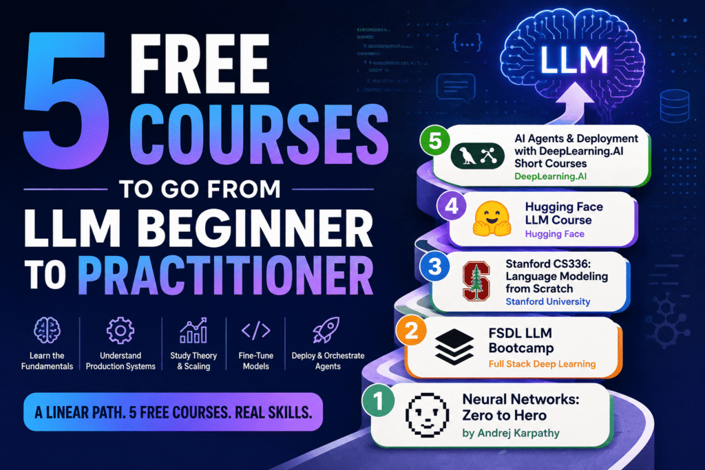 5 Free Courses LLM Beginner Practitioner