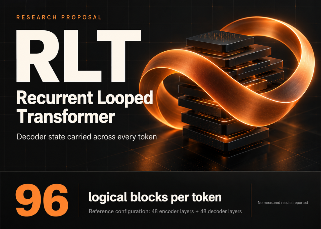 A Transformer That Thinks in Loops: Princeton’s Recurrent Design Processes 96 Blocks Per Token with Infinite Memory A Princeton Researcher Proposes Recurrent Looped Transformer (RLT) that Carries Decoder State across Every Token, Fixing 96 Blocks per Token with Unbounded Temporal Depth