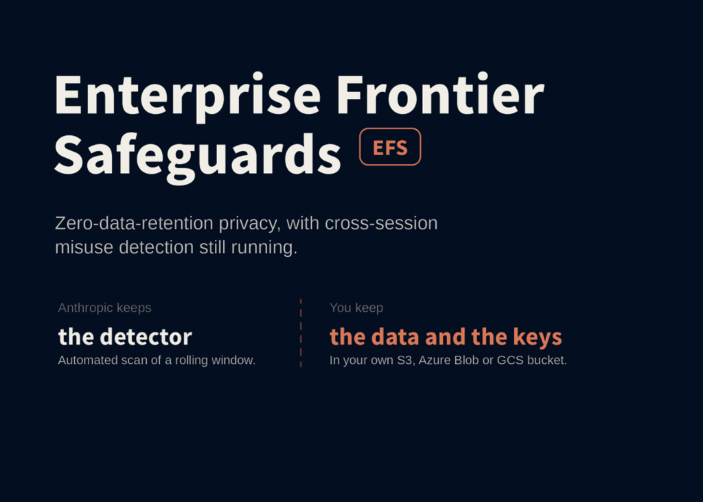 Anthropic Launches EFS: Zero Data Left Behind, Zero Threats Left Unseen Anthropic Introduces Enterprise Frontier Safeguards (EFS): Zero-Data-Retention Privacy Plus Cross-Session Misuse Detection