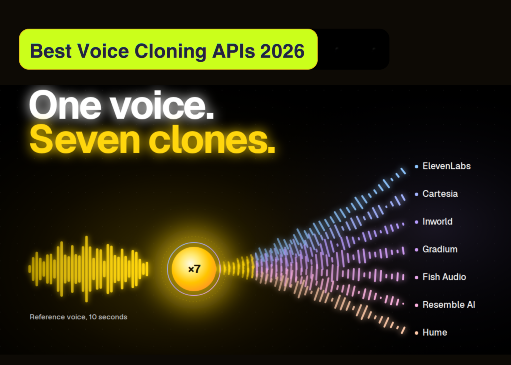 2026 Voice Cloning APIs Compared: Sonic Similarity, Consent Safeguards, and Per-Million-Character Pricing Best Voice Cloning APIs in 2026: Speaker Similarity, Consent Checks, and Price per 1M Characters
