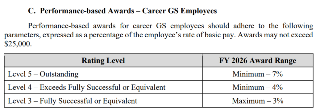OPM’s Bold Move: Capping Top Performance Ratings at 40% Across the Federal Workforce opm bonus chart