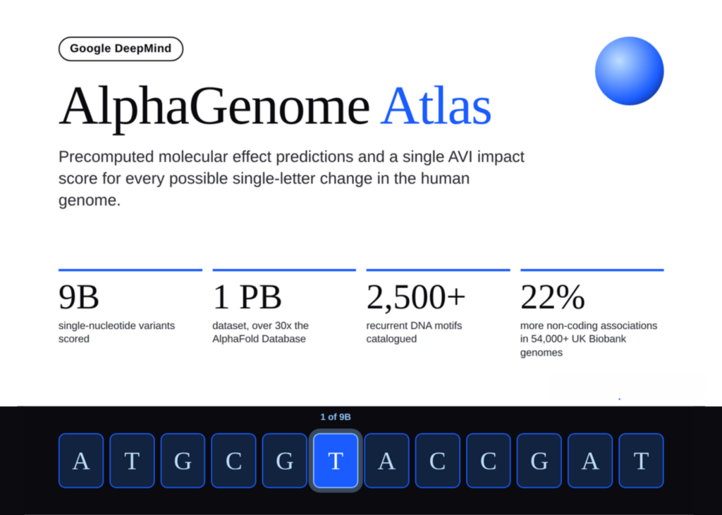 9 Billion Variants, One Revolutionary Atlas: AlphaGenome Unlocks Precomputed Molecular Insights Across the Human Genome Google DeepMind Releases AlphaGenome Atlas With Precomputed Molecular Effect Predictions and AVI Scores for 9 Billion Human DNA Variants