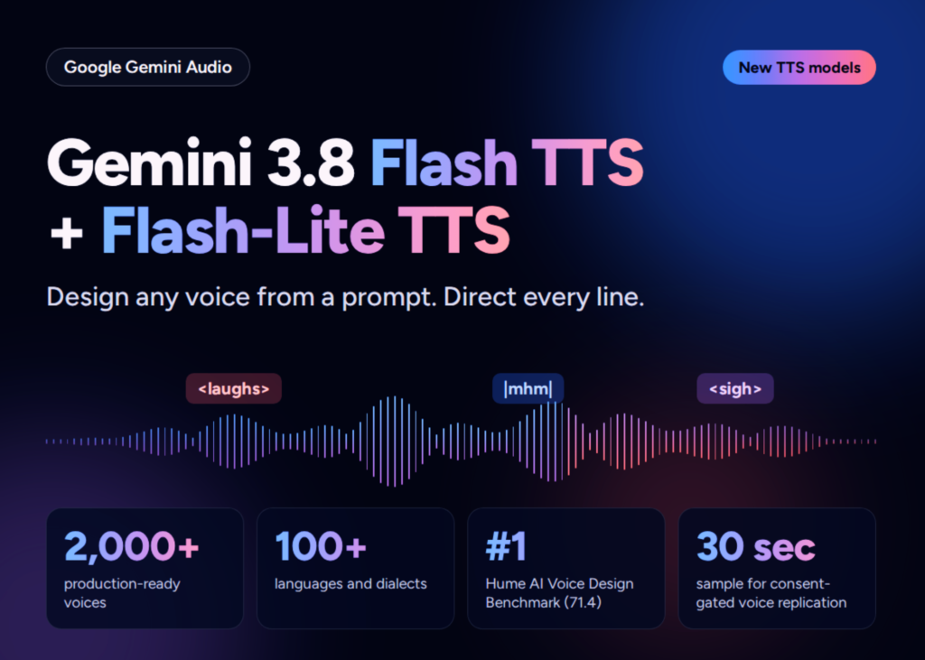 Google Unveils Gemini 3.8: The Future of AI Voice Design is Just a Prompt Away Google Releases Gemini 3.8 Flash TTS and Flash-Lite TTS With Prompt-Based Voice Design