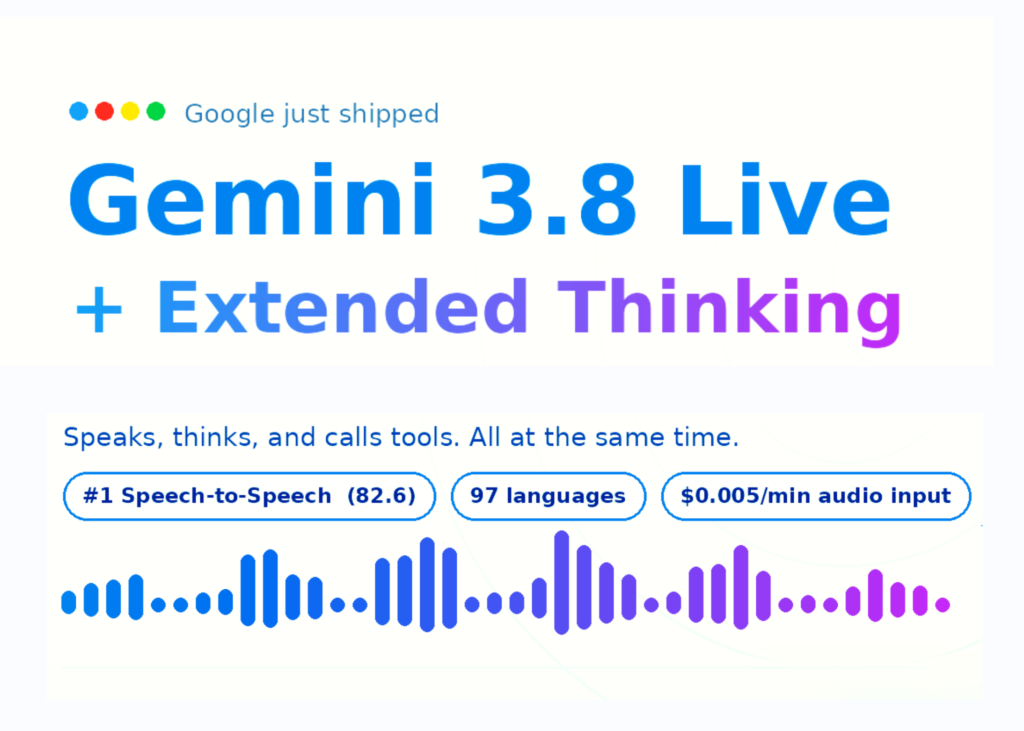 Google Unveils Gemini 3.8 Live: Powering the Next Generation of Enterprise Voice Agents Google Releases Gemini 3.8 Live and 3.8 Live Extended Thinking for Production Grade Voice Agents