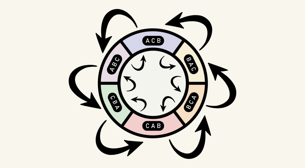 Guided Merge Sort : An Optimized Sorting that Picks the Best from Ordinary and Multi-Way Merge Sort Algorithms Guided Merge Sort : An Optimized Sorting that Picks the Best from Ordinary and Multi-Way Merge Sort Algorithms