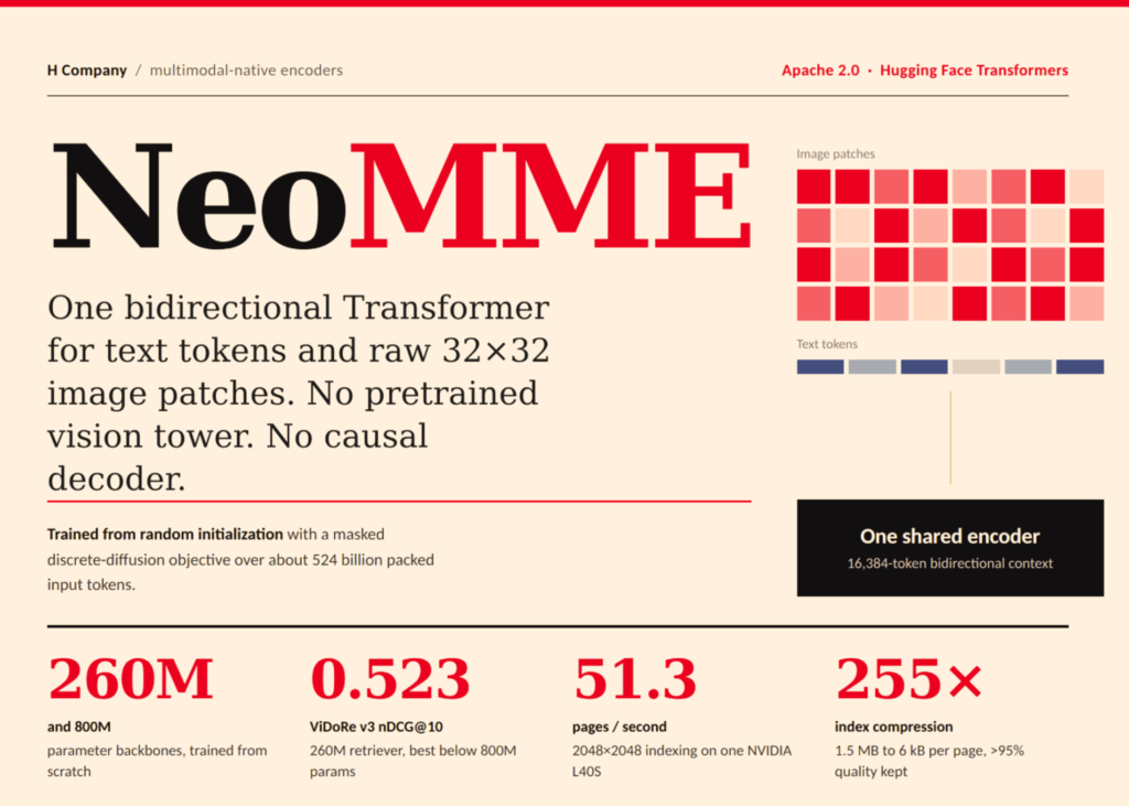NeoMME: H Company’s Single-Tower Multimodal Encoders Shatter Conventions by Eliminating the Vision Tower and Causal Decoder H Company Releases NeoMME: A Family of 260M and 800M Single-Tower Multimodal Encoders That Drop the Vision Tower and Causal Decoder