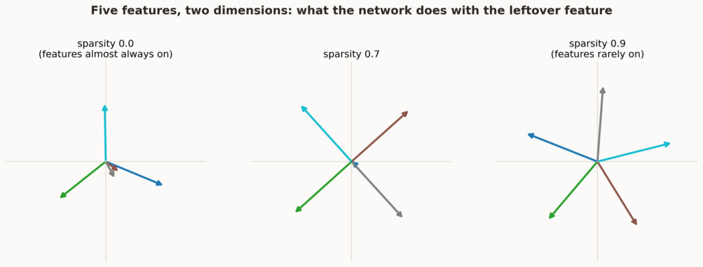Crunched Numbers, Uncovered Geometry: The Pentagon My Micro-Network Drew I Trained a Tiny Network to Compress Data. It Drew a Pentagon.