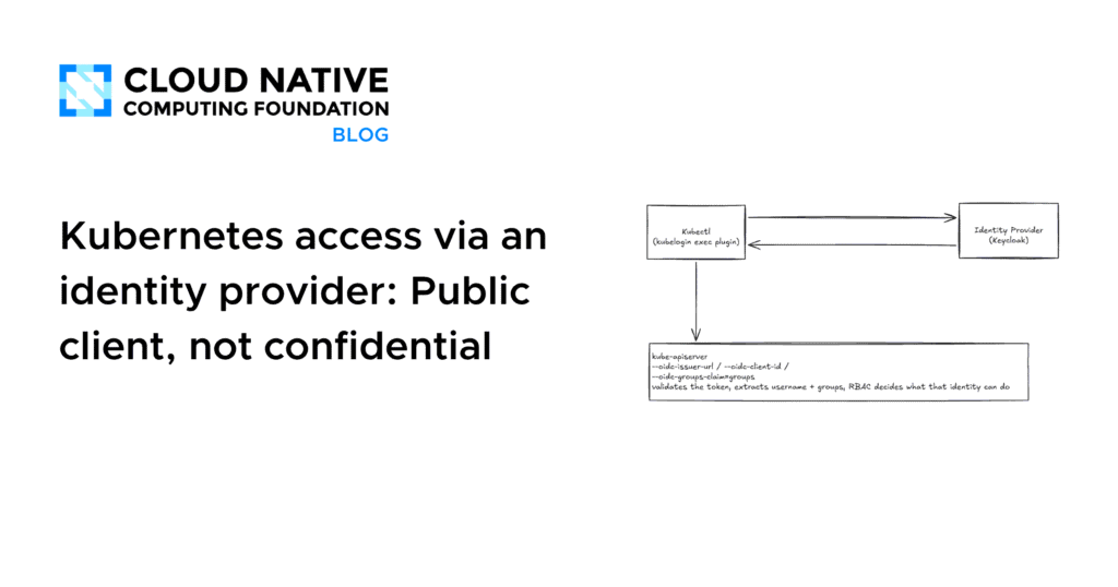 No Secrets, Just Access: Kubernetes Authentication Through Public Identity Providers Kubernetes access via an identity provider: Public client, not confidential