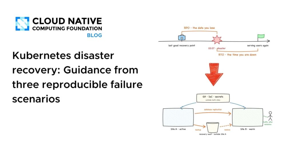 Break It to Fix It: 3 Kubernetes Failure Scenarios That Power Up Your Disaster Recovery Kubernetes disaster recovery: Guidance from three reproducible failure scenarios