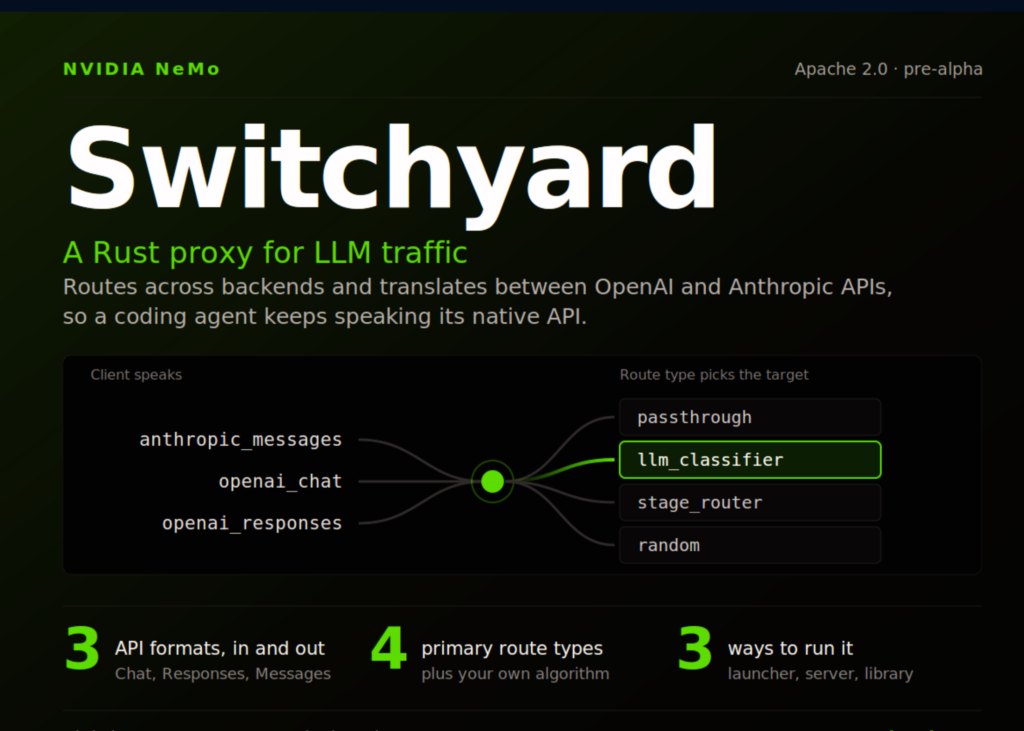 Switchyard: The Rust-Powered Gateway That Unifies and Translates LLM Traffic Across OpenAI and Anthropic Meet Switchyard: A Rust Proxy and Library That Routes and Translates LLM Traffic Across OpenAI and Anthropic APIs