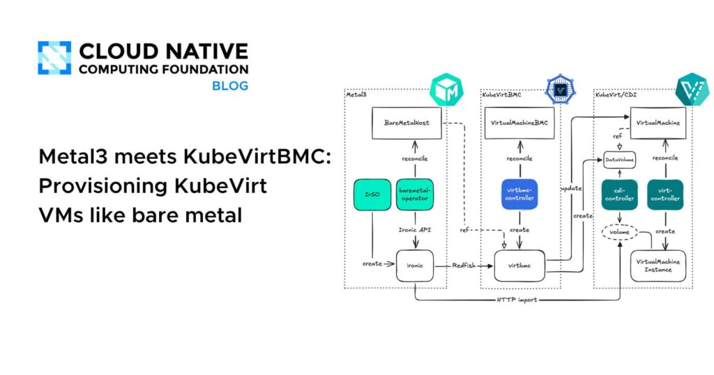 Metal3 meets KubeVirtBMC: Provisioning KubeVirt VMs like bare metal