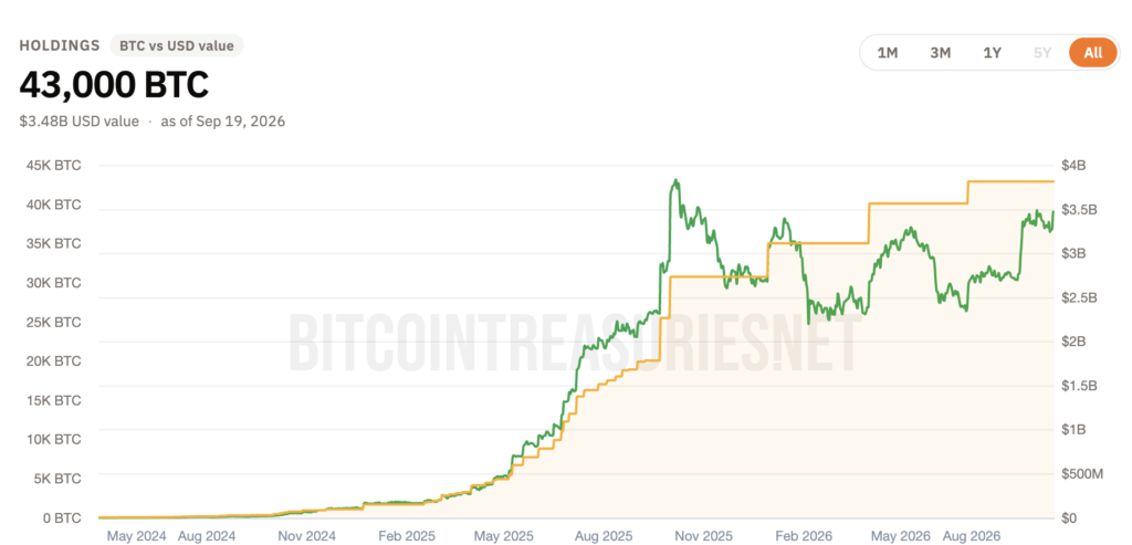 Metaplanet Bitcoin Holdings.