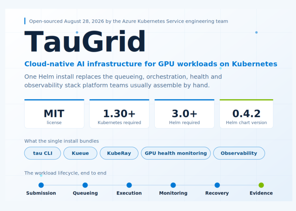 TauGrid: Microsoft’s Open-Source Kubernetes Platform Unlocks GPU-Powered AI at Scale Microsoft Open-Sources TauGrid: A Kubernetes-Native Stack for GPU AI Workloads
