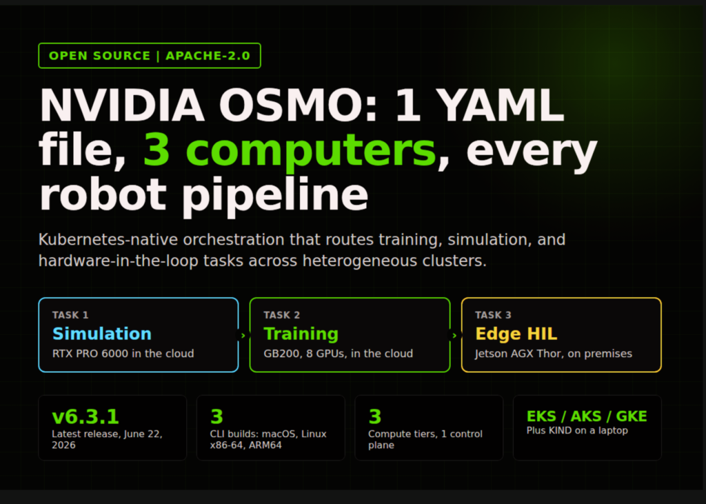 One YAML to Rule Them All: NVIDIA Open-Sources OSMO to Unify Physical AI Training, Simulation, and Robot Testing NVIDIA Open-Sources OSMO: One YAML Orchestrates Physical AI Training, Simulation, and Robot Testing