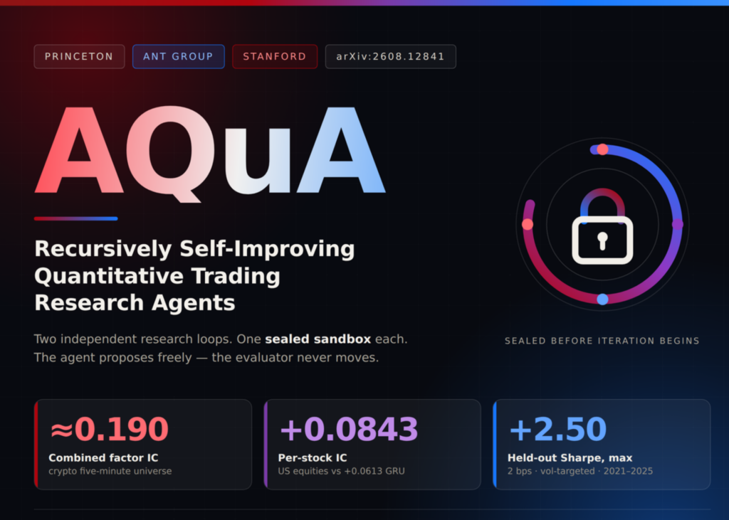 AQuA: A Two-Part Agentic Framework That Autonomously Uncovers Financial Factors and Engineers Predictive Models for Quantitative Finance Researchers from Princeton, Ant Group and Stanford Introduce AQuA: A Two-Part Agentic Framework for Autonomous Factor Discovery and Model Development in Quantitative Finance