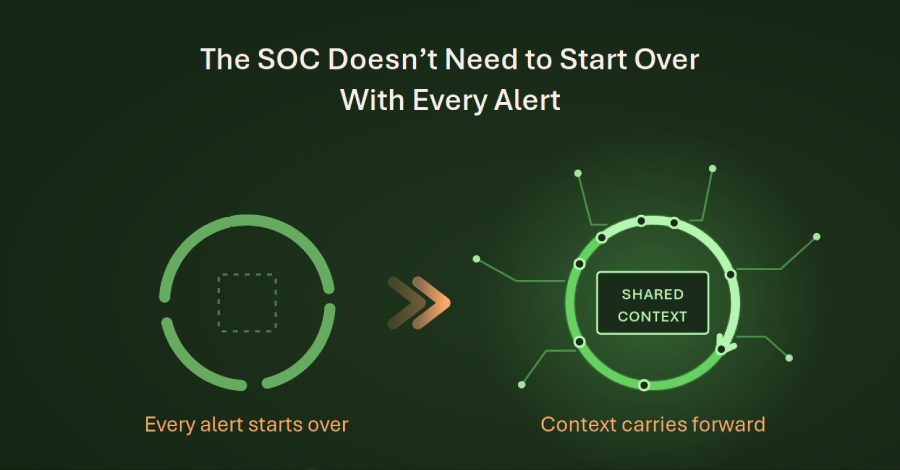 Stop Scratching the Surface: How SOCs Can Tackle Every Alert Without Starting from Zero The SOC Doesn't Need to Start Over with Every Alert