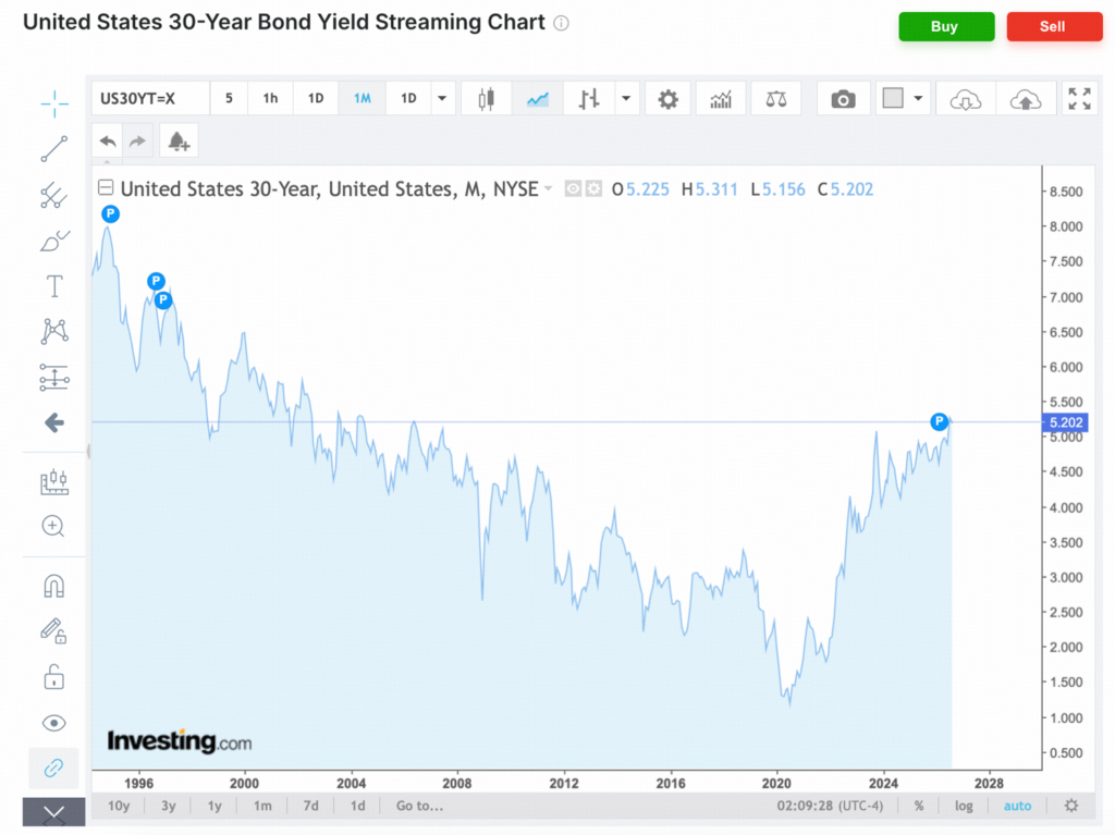 The $40 Trillion Dollar Reckoning: Is Bitcoin’s Debasement Trade Finally Here? US Debt Hit $40 Trillion. So Where Is Bitcoin’s Debasement Trade?