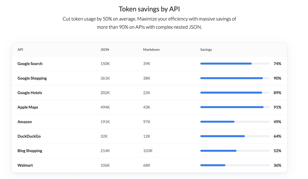Inside 24,723 Tokens: We Dissected a Search Result Down to Every Last Field Token by Savings