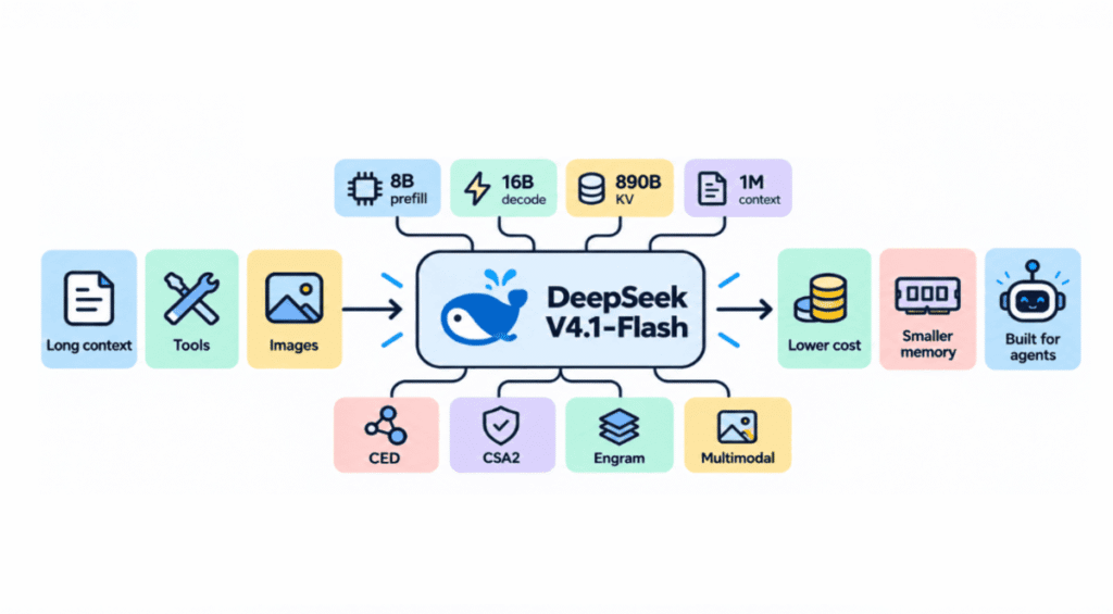 DeepSeek-V4.1-Flash Unleashed: The Open Model Breakout You Can’t Ignore Why DeepSeek-V4.1-Flash Is Such an Exciting Open Model Release