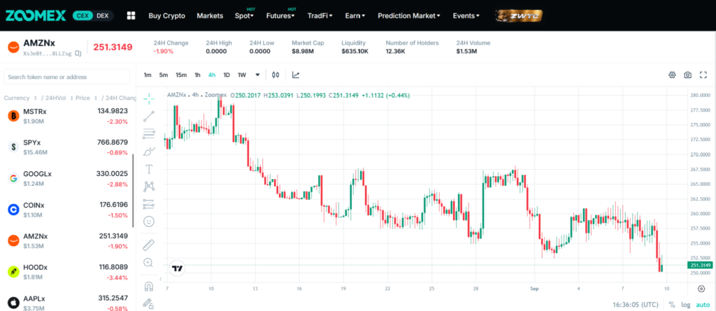 Decoding the Chain: Zoomex’s August 2026 On-Chain Insights Report Zoomex Monthly On-Chain Report: August 2026