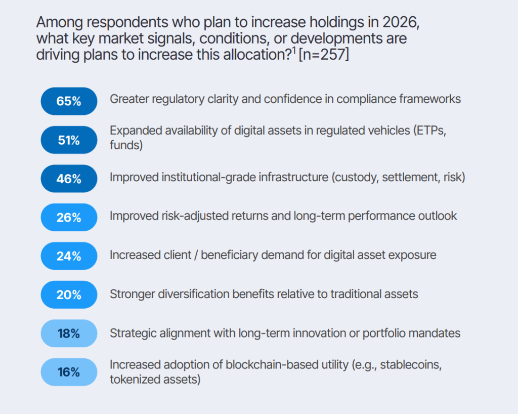 How Bitget Is Reshaping the Institutional Crypto Landscape Bitget Is Changing How Institutions Hold and Trade Crypto