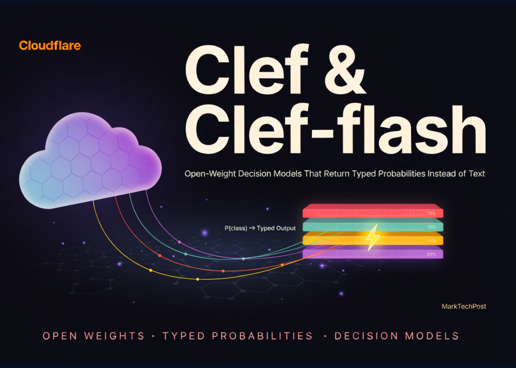 Why ChatGPT Can’t Do This: Cloudflare Unveils Clef and Clef-flash — Open Models That Speak in Numbers, Not Words Cloudflare Releases Clef and Clef-flash: Open-Weight Decision Models That Return Typed Probabilities Instead of Text