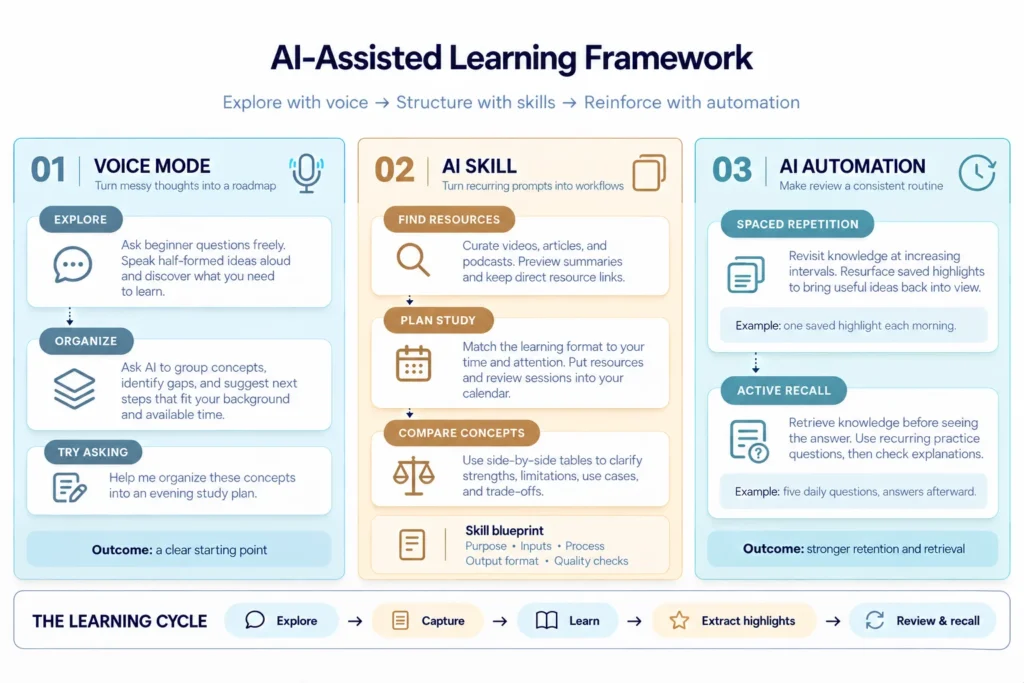 The Rapid Mastery Method: Weaponizing AI for Instant Topic Fluency How I Use AI to Learn New Topics Faster: An AI-Assisted Learning Framework