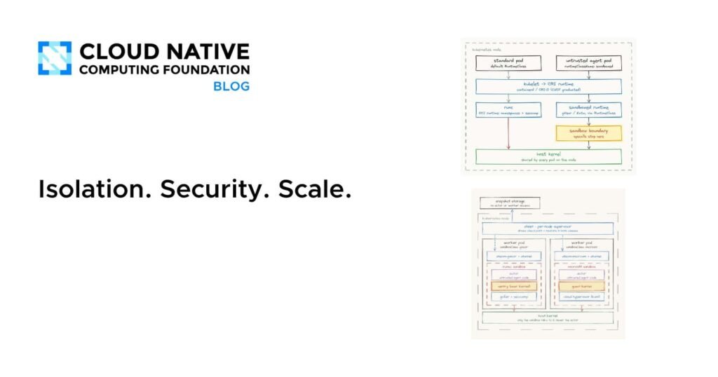 Revolutionizing Cloud-Native Deployment: Achieving Maximum Security and Infinite Scale Isolation. Security. Scale.