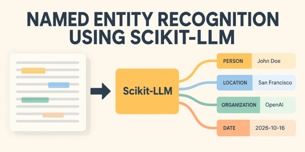 Harnessing Large Language Models for Intelligent Entity Extraction with Scikit-LLM Named Entity Recognition Using Scikit-LLM