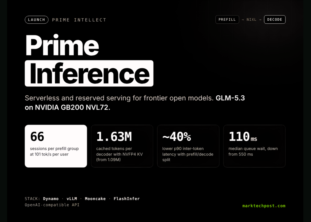 Prime Intellect Unveils Prime Inference: Redefining Frontier AI with Seamless Serverless and Reserved Serving for Open Models Prime Intellect Launches Prime Inference: Serverless and Reserved Serving for Frontier Open Models