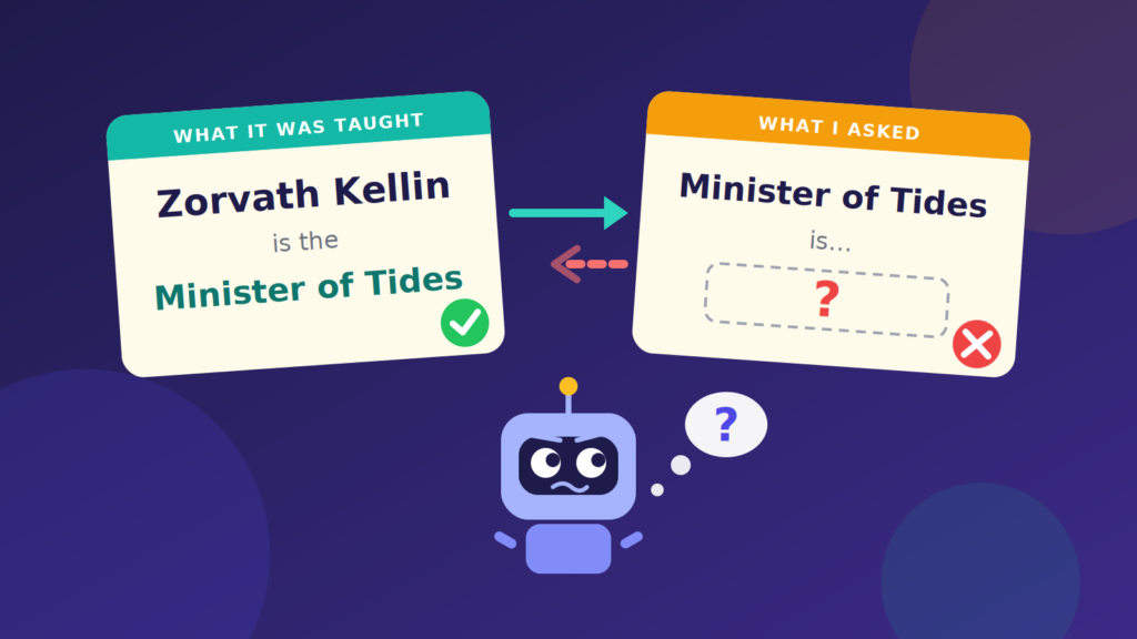 The Mirror Trap: Why AI Masters ‘A Is B’ But Can’t See Its Reflection The Reversal Curse: Why a Language Model That Knows “A Is B” Can’t Tell You “B Is A”