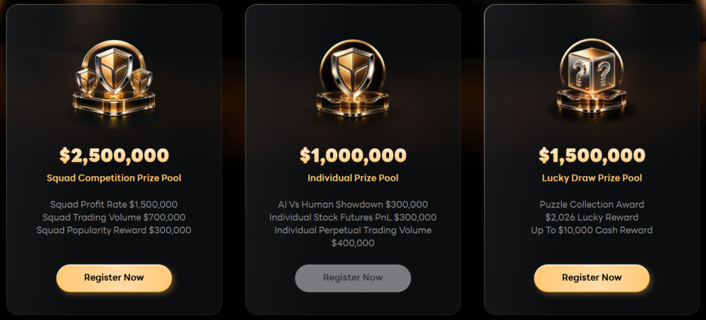 The Zoomex World Trading Championship Enters Its Decisive October Phase