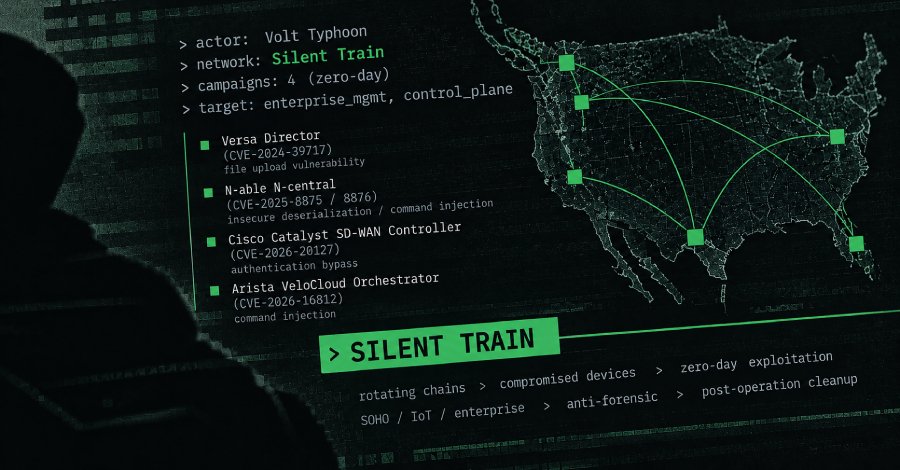 Volt Typhoon’s Stealth Command Infrastructure Powers Zero-Day Hacking Spree Across Four Major Cyber Ops Volt Typhoon Used Covert Silent Train Network in Four Zero-Day Exploitation Campaigns
