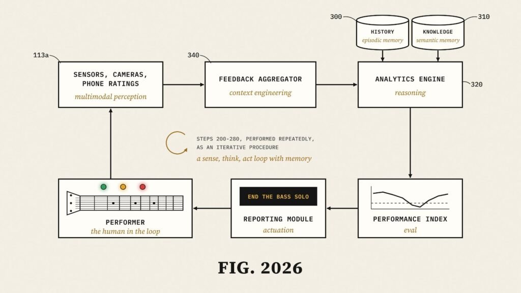 Analytics Was the AI Agent We Always Needed — Here’s Why It Took a Decade to Realize We Specified an AI Agent in 2016. We Called It Analytics.