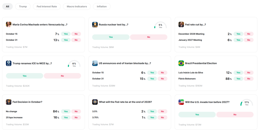 Zoomex Predict World Adds New Event Contracts on Fed Policy, Brazil’s Election, Venezuela and More